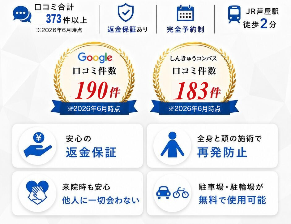メンズ発毛