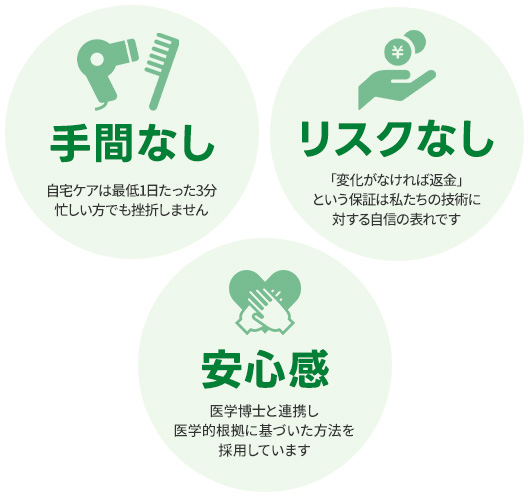 「続けやすさ」への徹底したこだわり