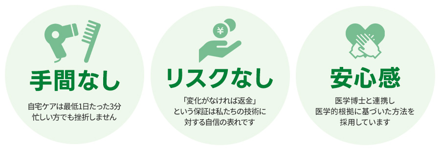 「続けやすさ」への徹底したこだわり
